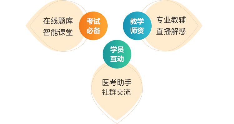 应用涉及权限