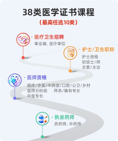 考试不过