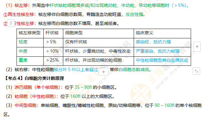 再按需打开相关阅读