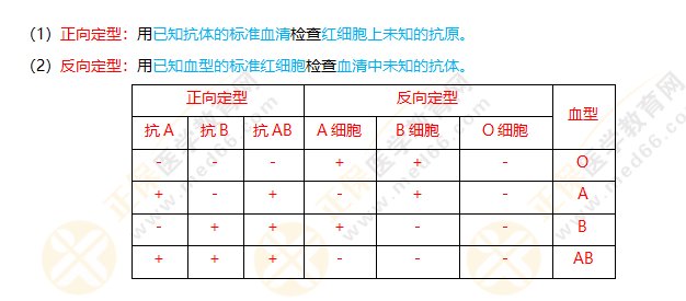 可先确认当前栏目名称