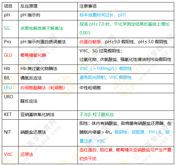 继续浏览