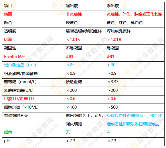投诉电话：010-82330110