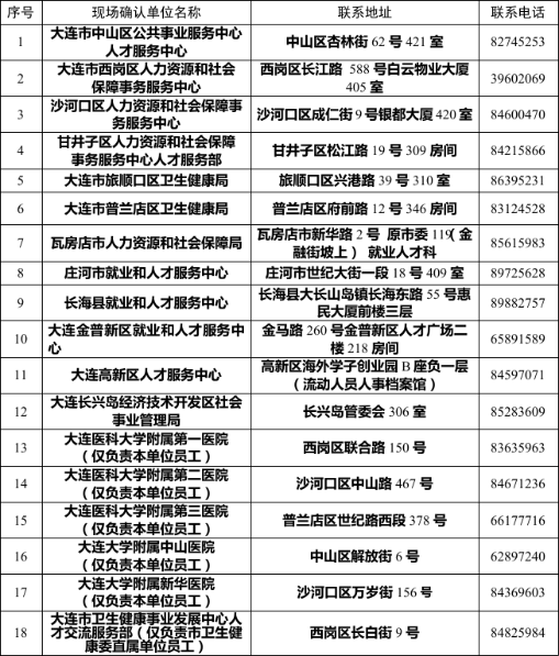 640 各位考生: